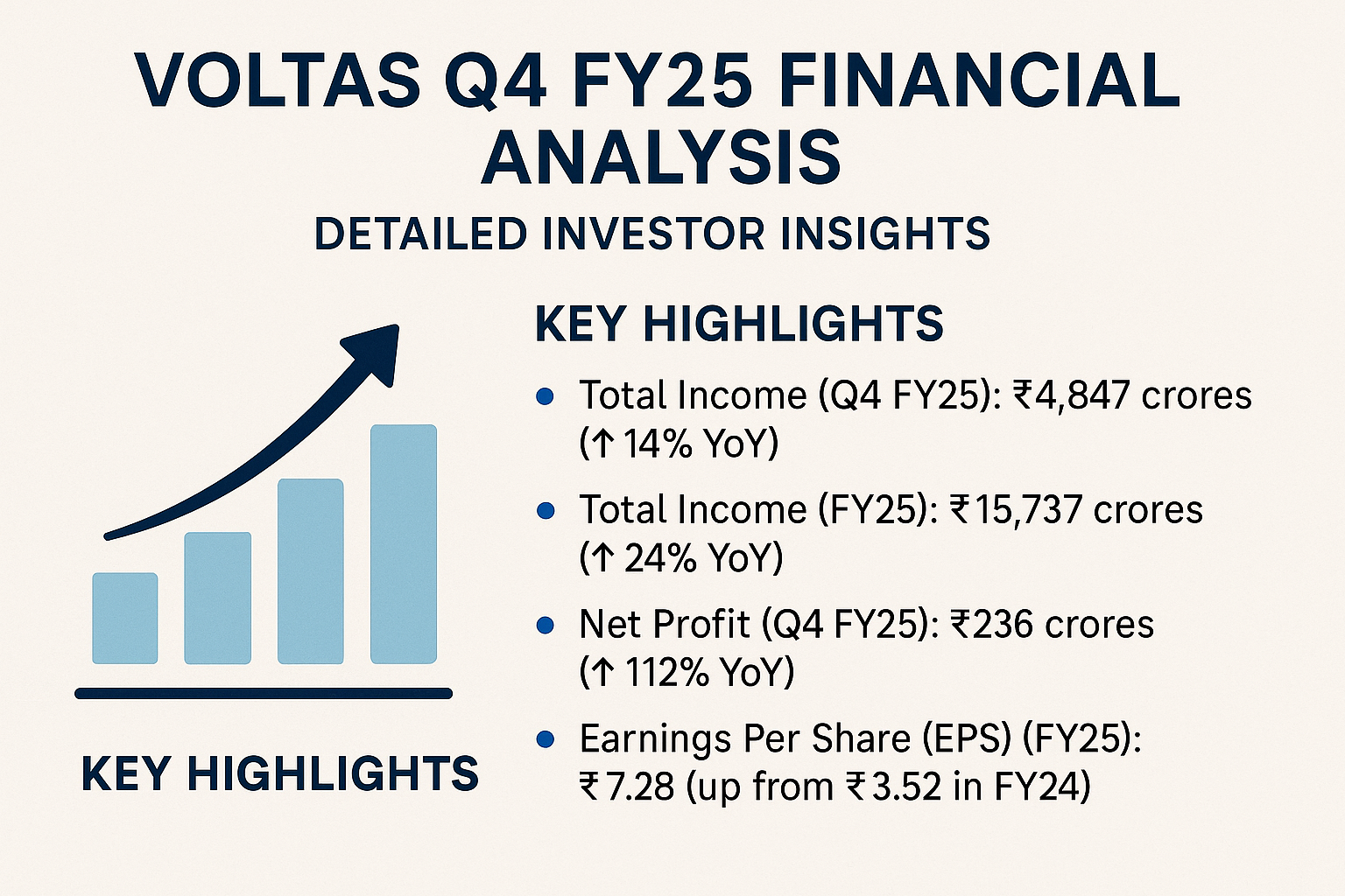 📊 Voltas Q4 FY25 Financial Analysis: Detailed Investor Insights